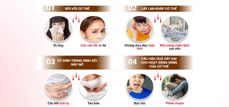 detoxic là thuốc gì dấu hiệu nhiễm ký sinh trùng